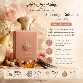 دکانت آمواج گایدنس اورجینال هر میل 175 ت